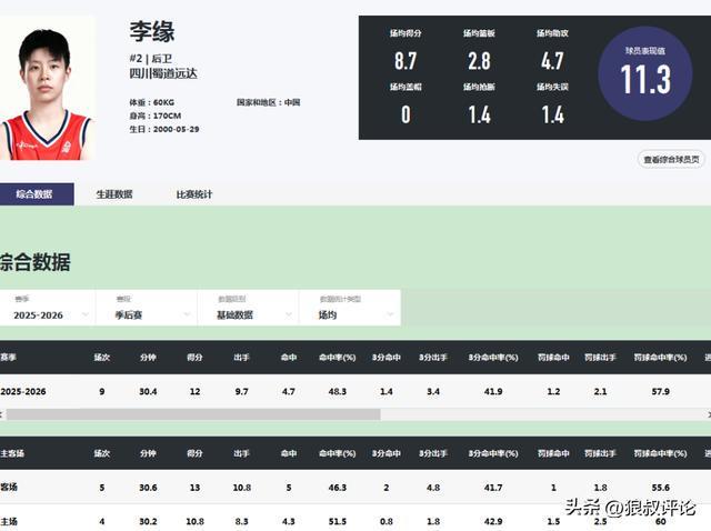 命中杀死比赛三分加冕总决赛MVP！前女篮国手能否重获宫鲁鸣信任